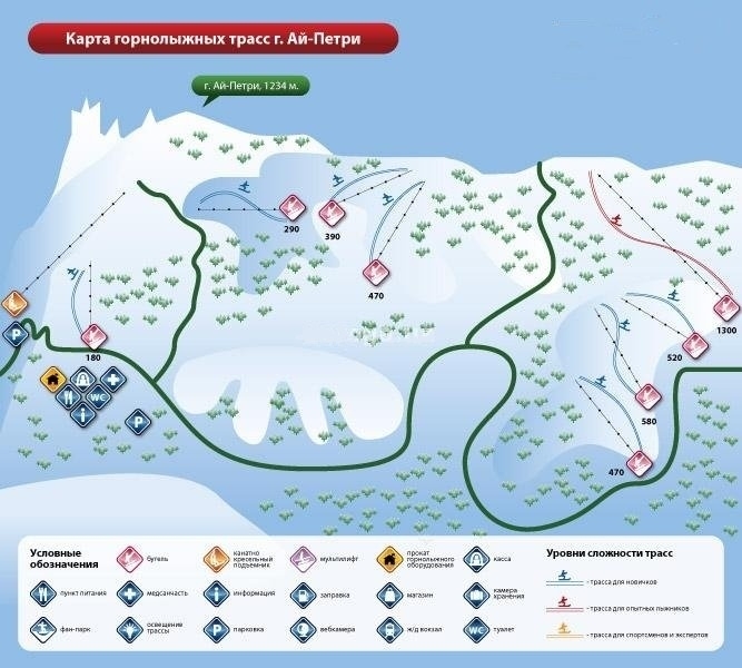 Карта горнолыжных трасс г. Ай-Петри