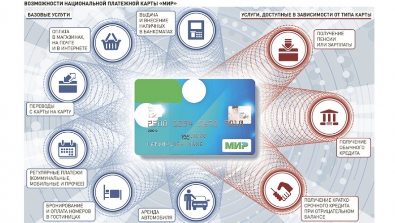 В России начался выпуск национальной платежной карты "Мир"