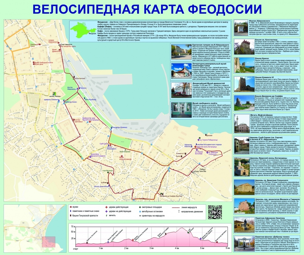 Велосипедная карта Феодосии